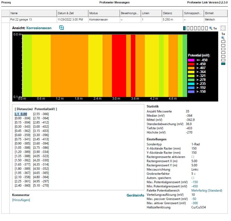 Blog 16 Onlinebaugutachter 2 Potentialfeldmessung Bild Auswertung Onlinebaugutachter