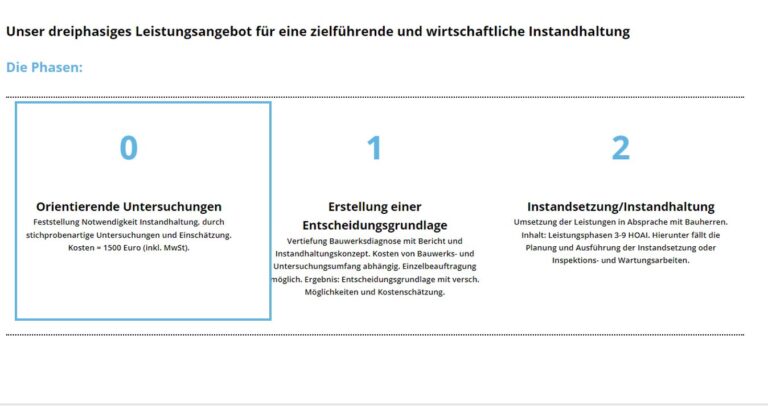 Blog 18 Onlinebaugutachter Beitragsbild Phase 0 Onlinebaugutachter