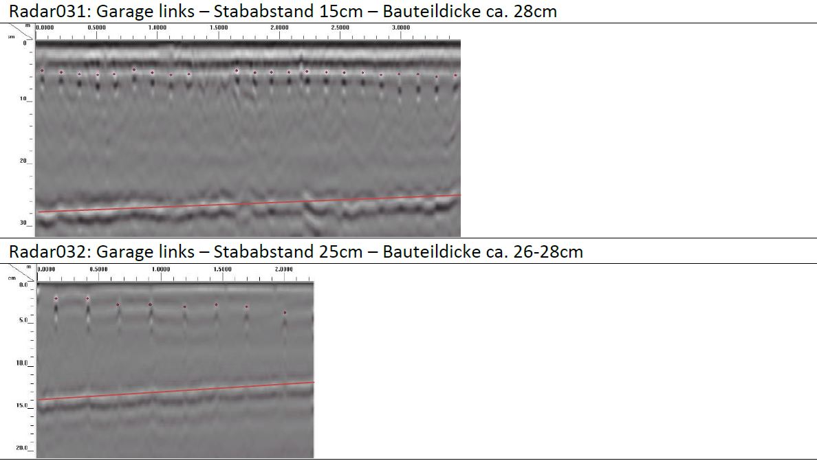 Read more about the article Radar- und Ultraschallmessungen: Art und Weise, Zweck & Nutzen und Kosten