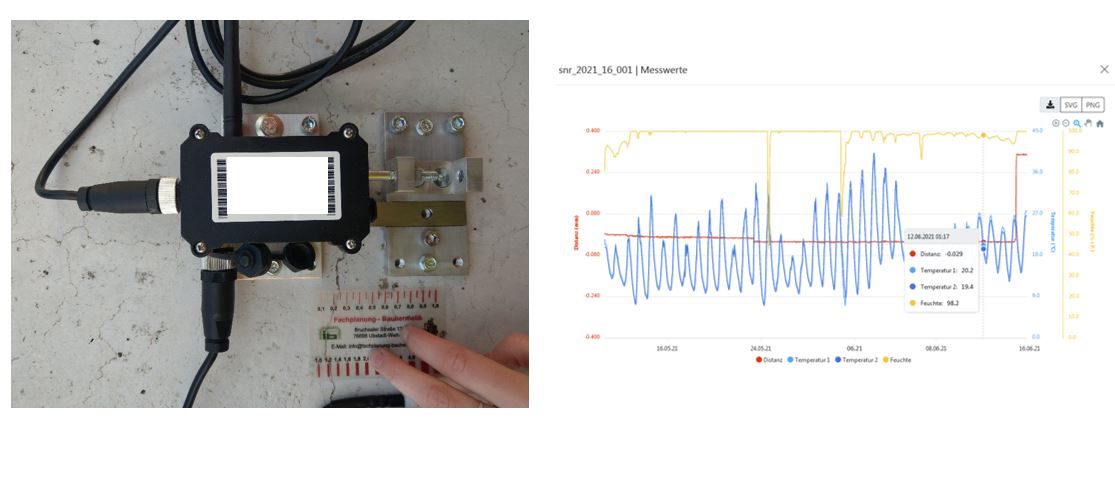 Read more about the article Die Vorteile eines automatischen Rissbreitenmonitorings