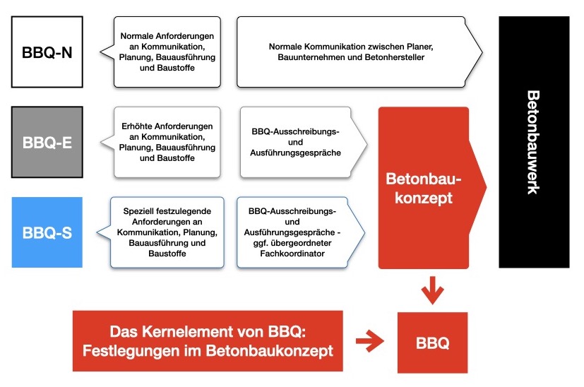 Abbildung 1 BBQ Klassifizierung.001 1 Onlinebaugutachter