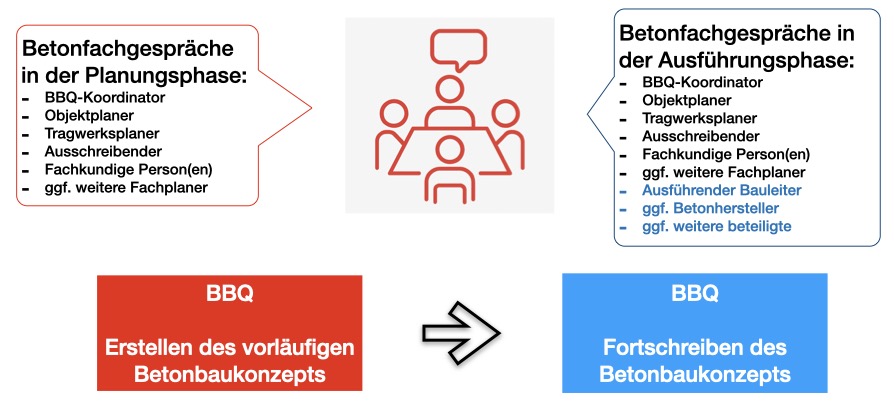 Abbildung 3 Teilnehmende am betonfachgespraech Onlinebaugutachter