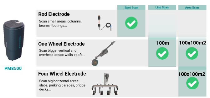 Figure 2 Onlinebaugutachter